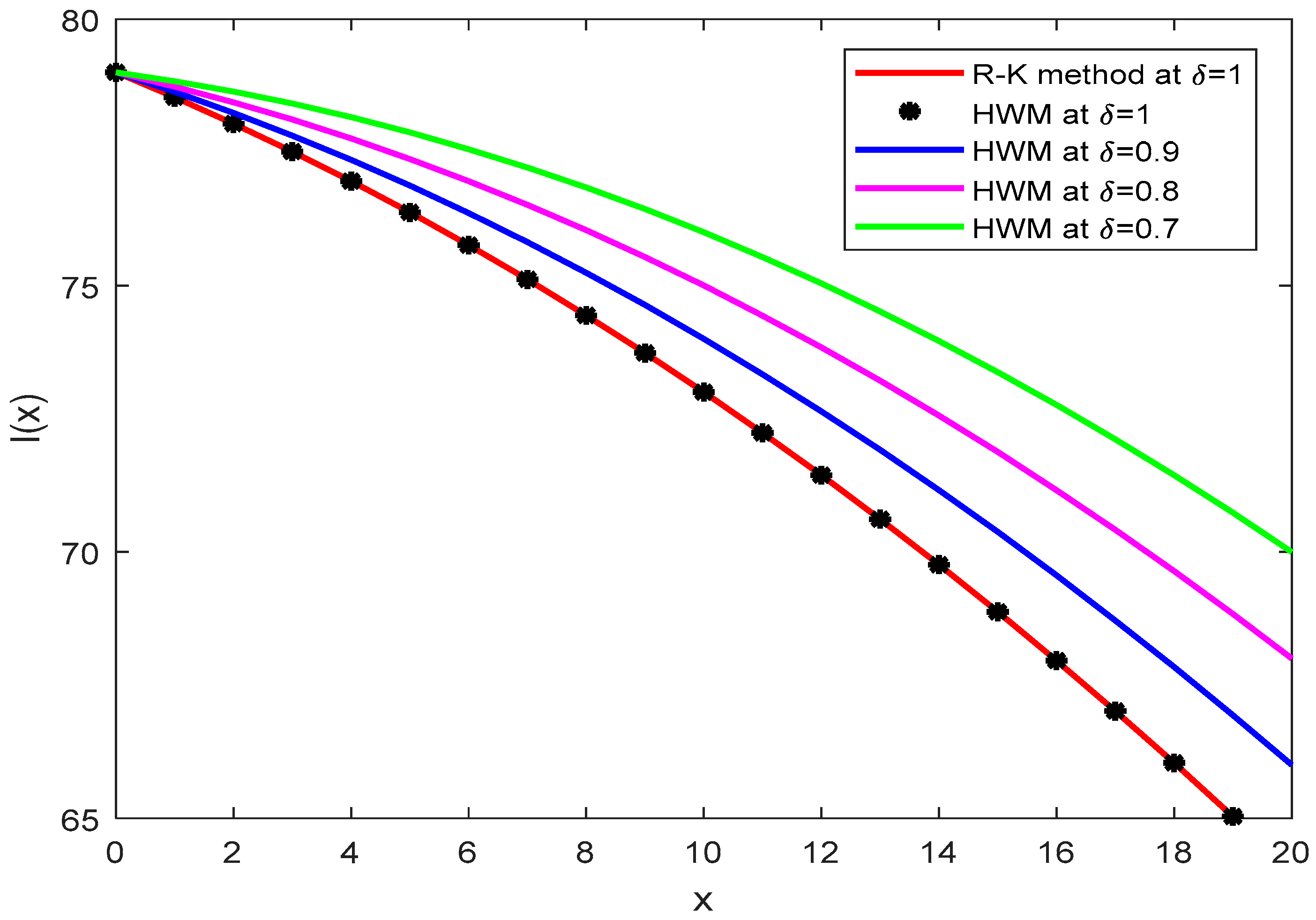 Symmetry 13 02428 g010