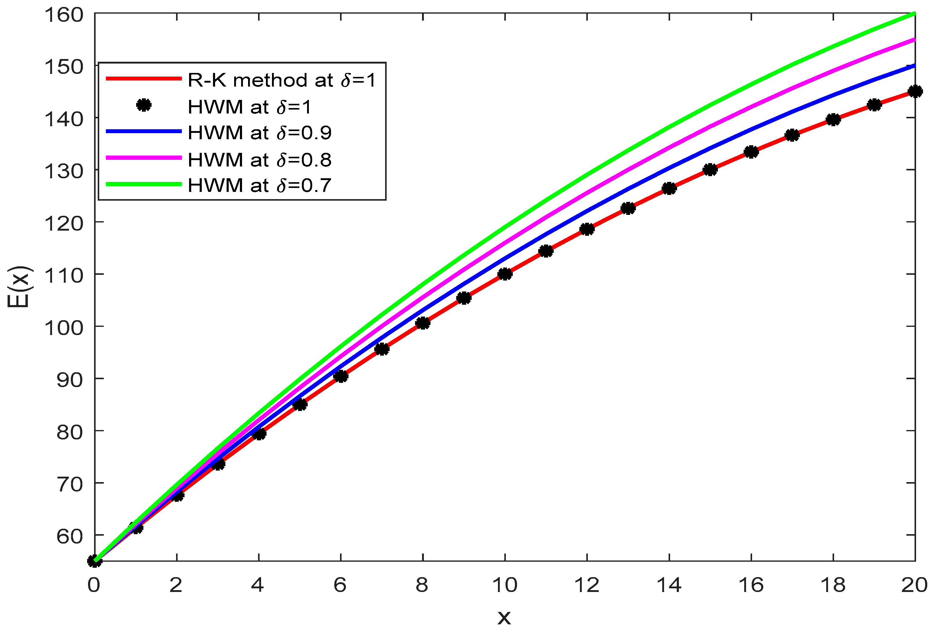 Symmetry 13 02428 g011