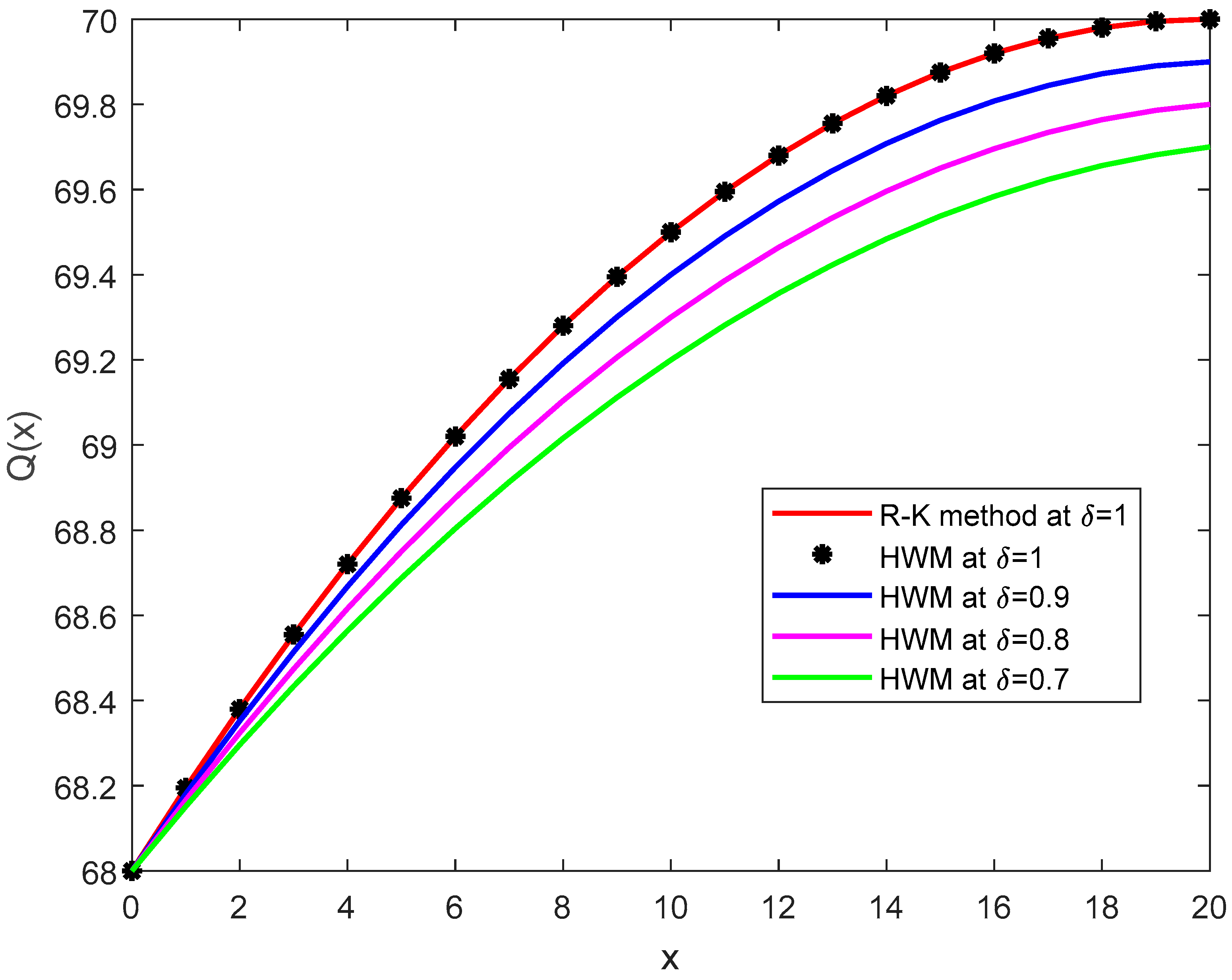 Symmetry 13 02428 g012
