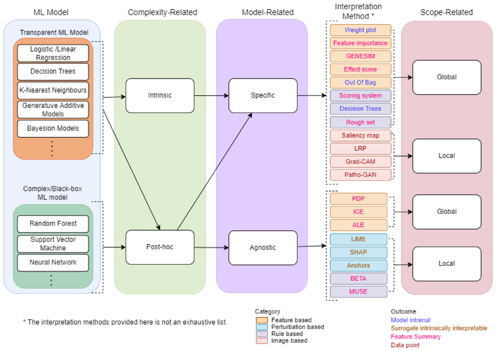 Symmetry 13 02439 g003