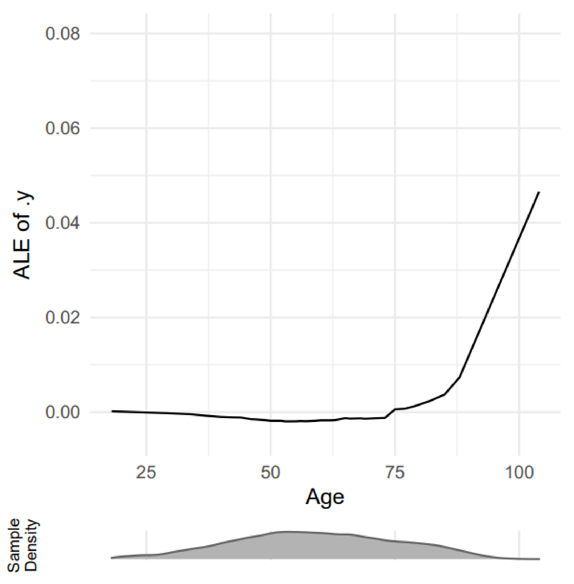 Symmetry 13 02439 g007