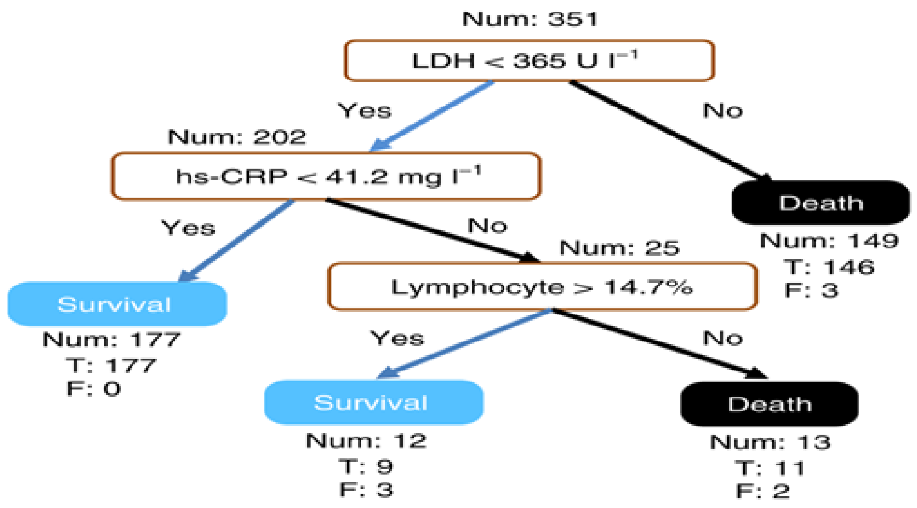 Symmetry 13 02439 g012