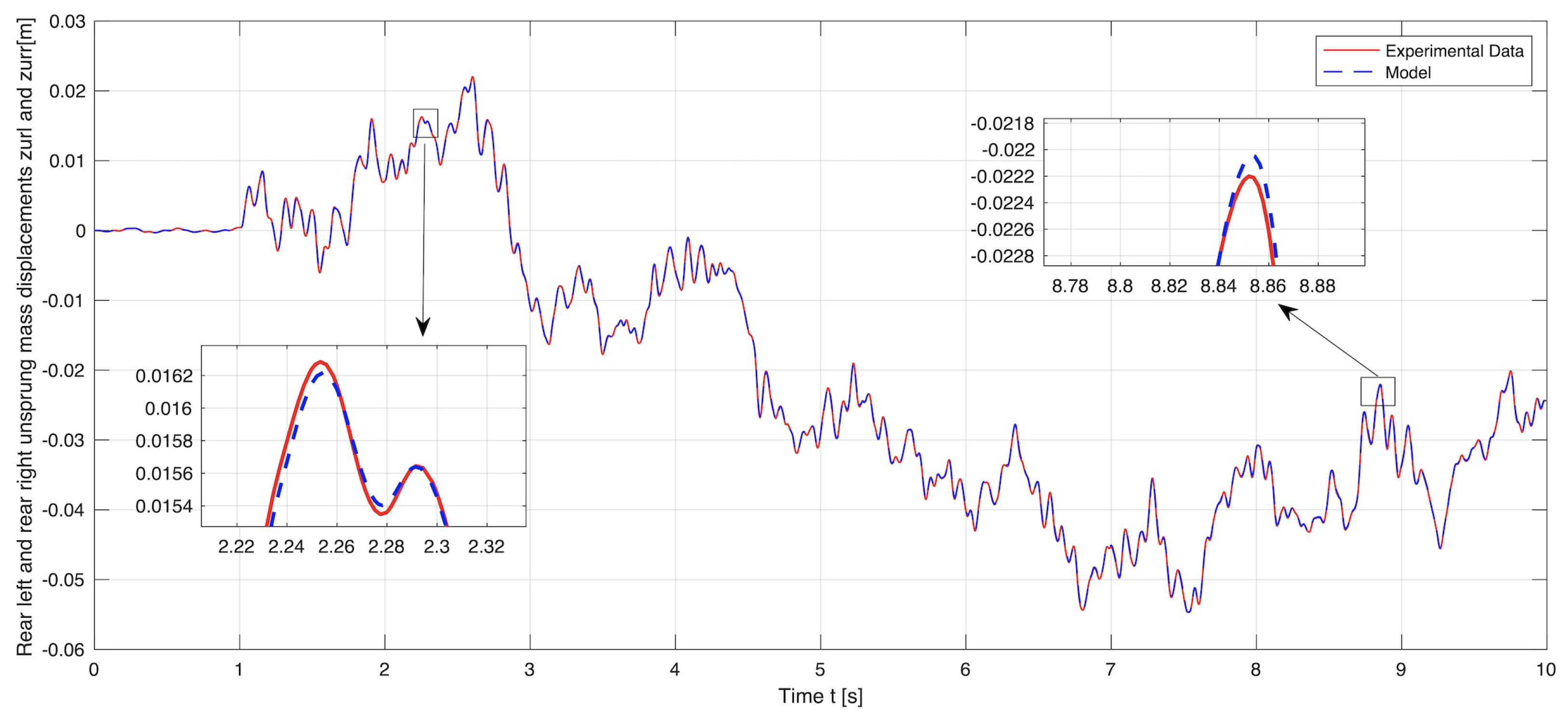 Symmetry 13 02442 g005 Symmetry 13 02442 g005