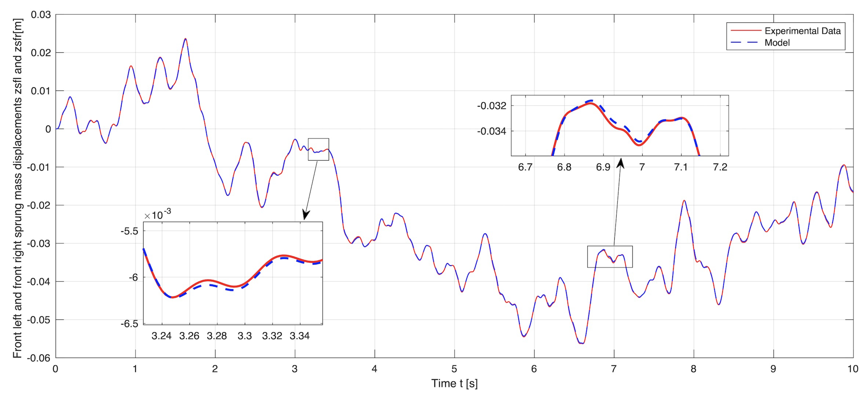Symmetry 13 02442 g006 Symmetry 13 02442 g006