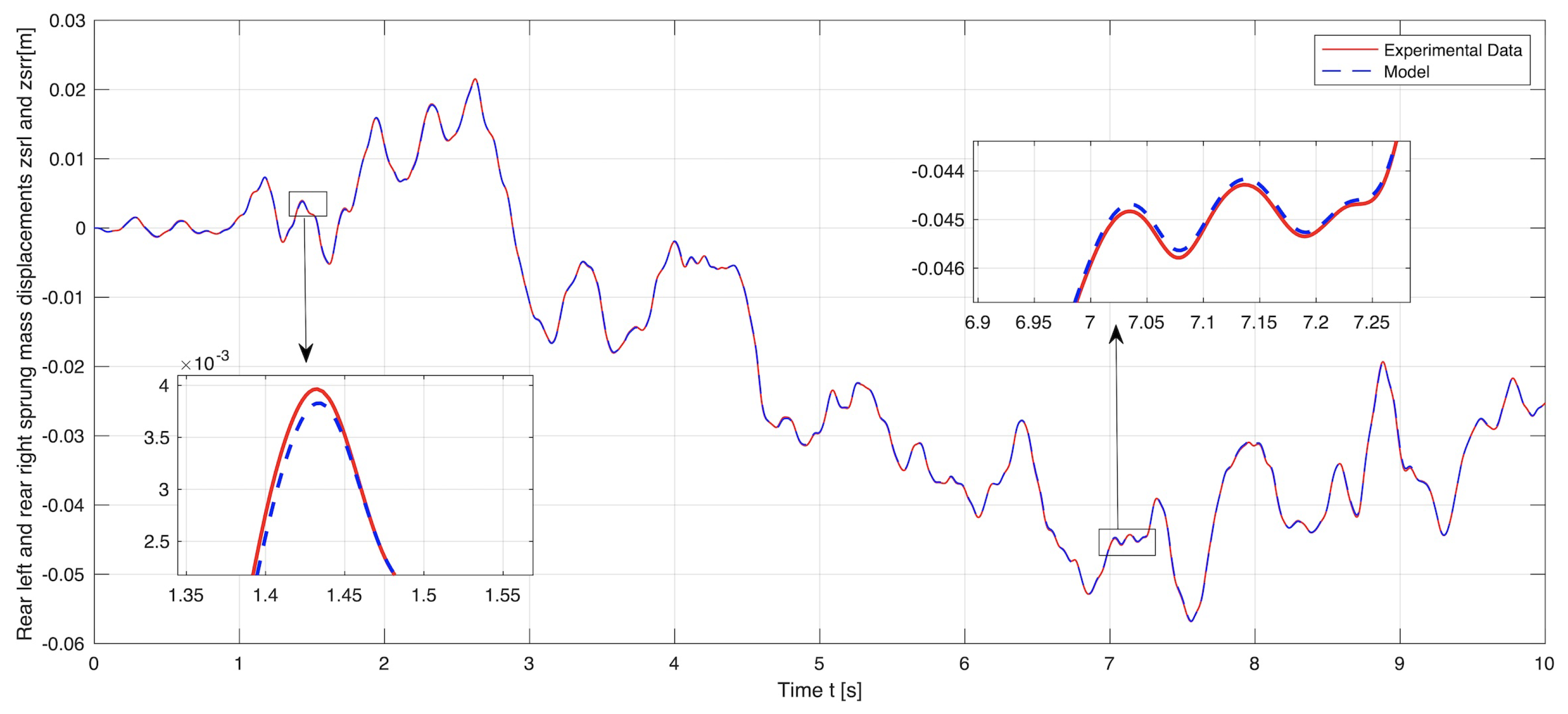 Symmetry 13 02442 g007 Symmetry 13 02442 g007