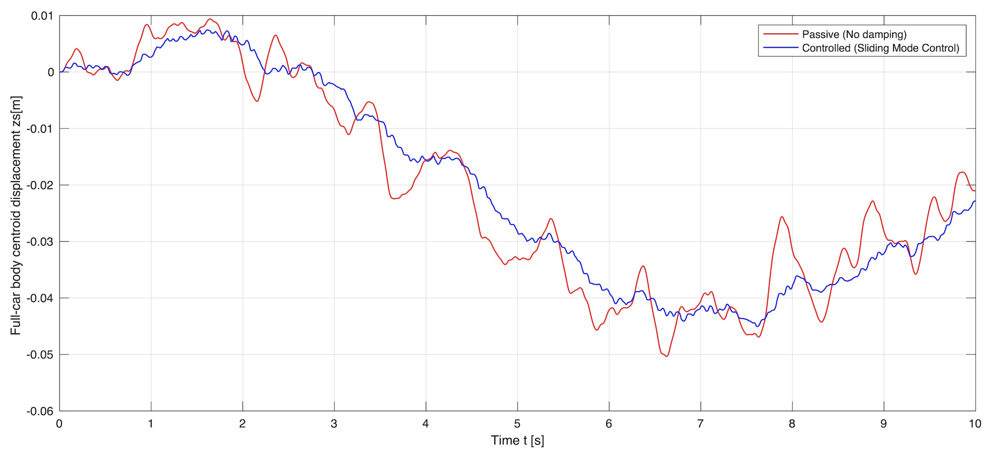 Symmetry 13 02442 g009 Symmetry 13 02442 g009