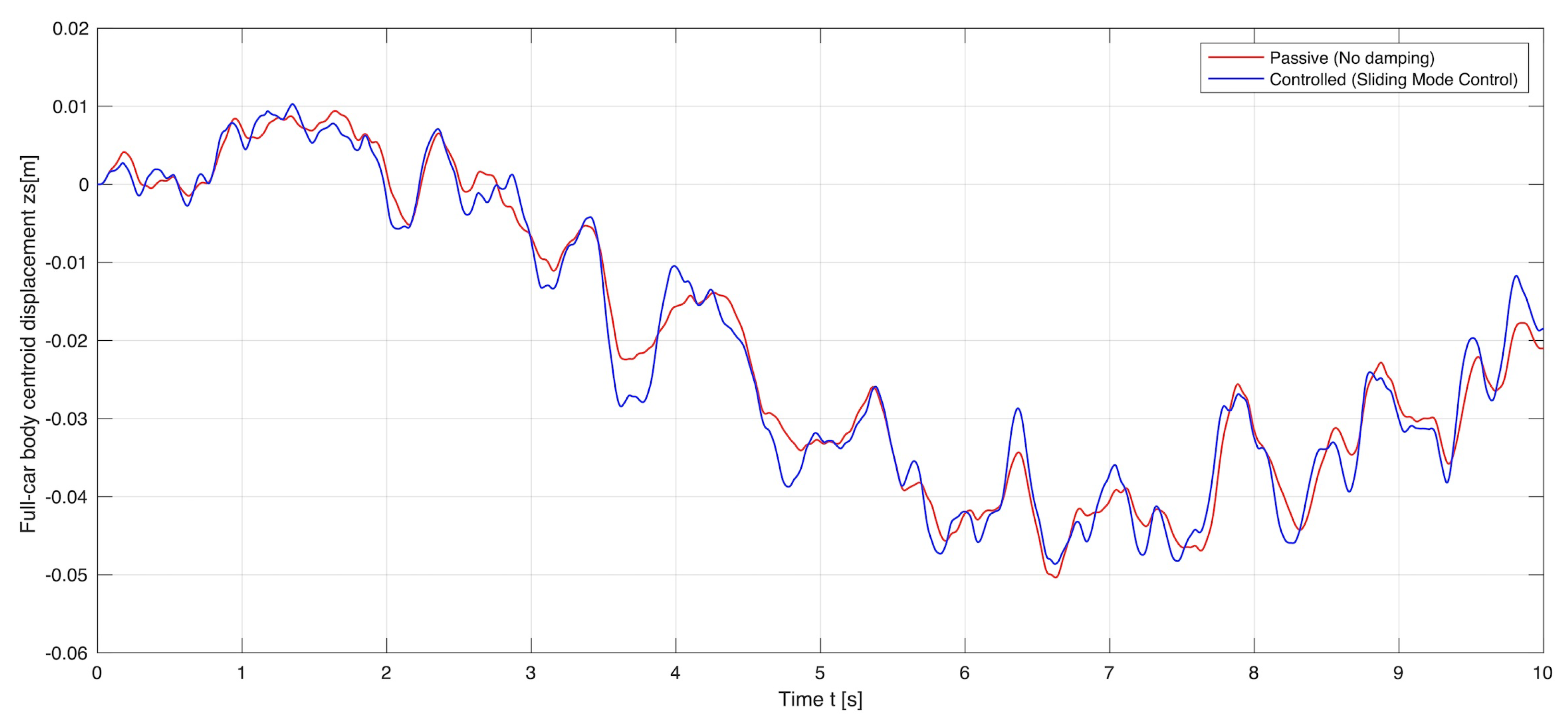 Symmetry 13 02442 g010 Symmetry 13 02442 g010