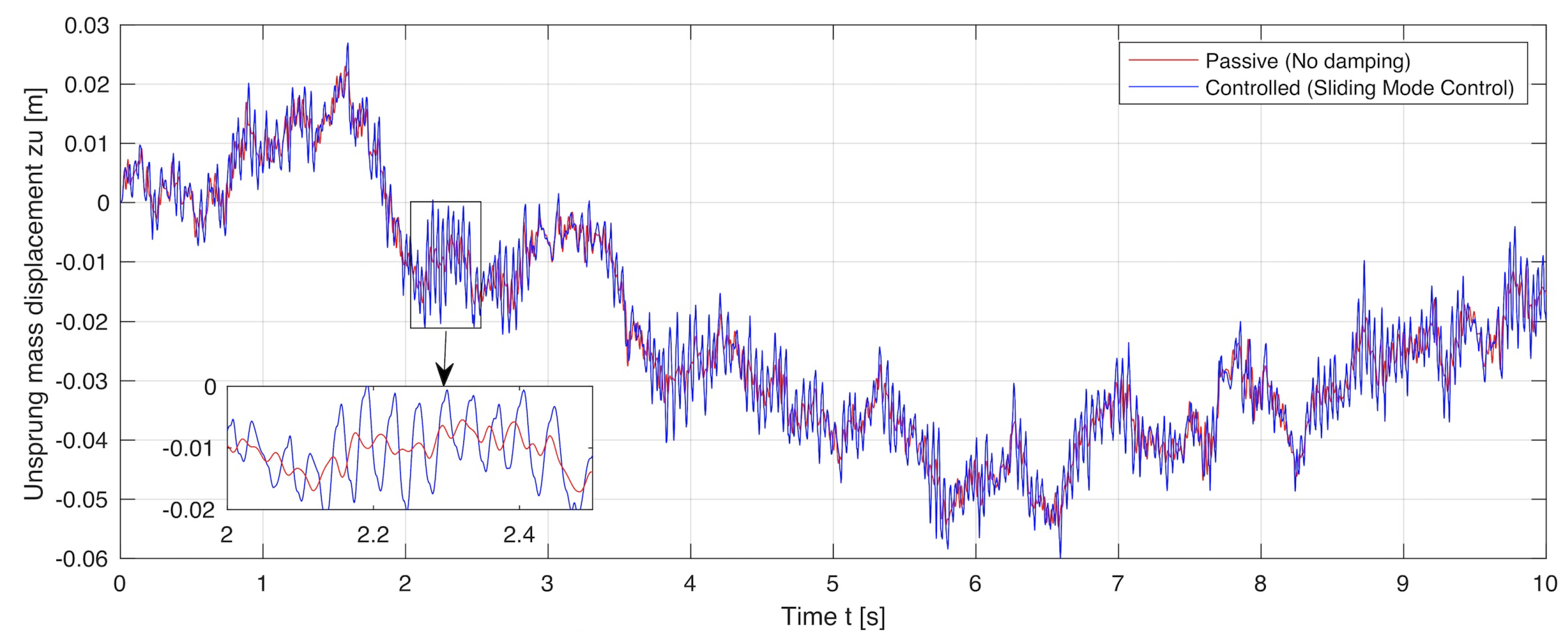 Symmetry 13 02442 g012 Symmetry 13 02442 g012
