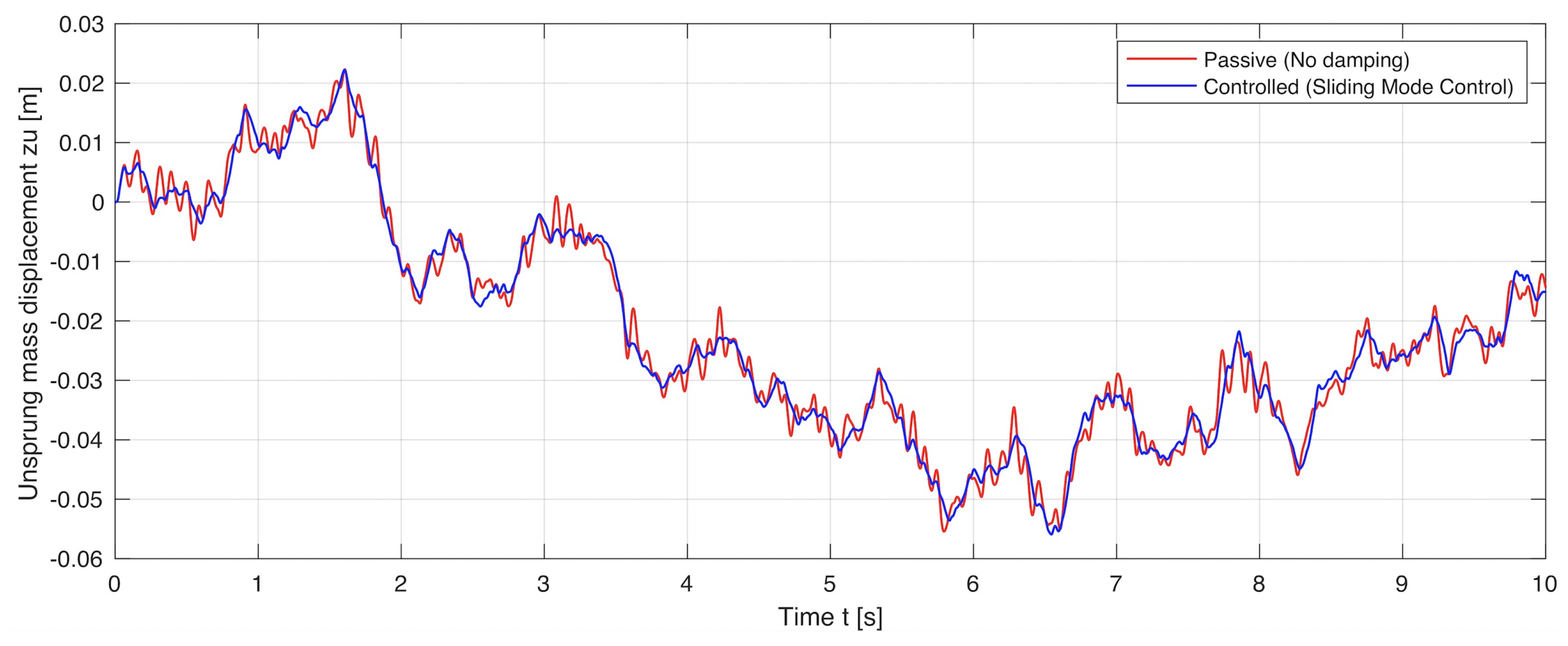 Symmetry 13 02442 g013 Symmetry 13 02442 g013