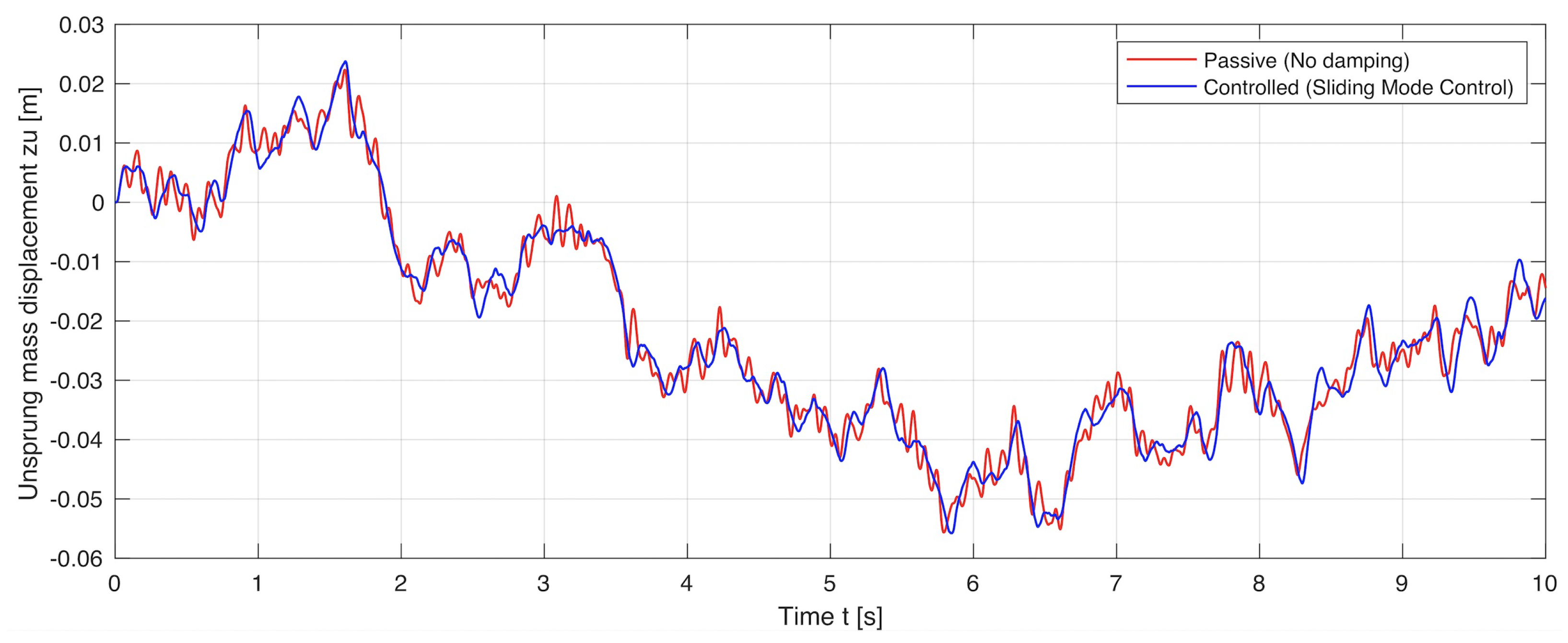 Symmetry 13 02442 g014 Symmetry 13 02442 g014