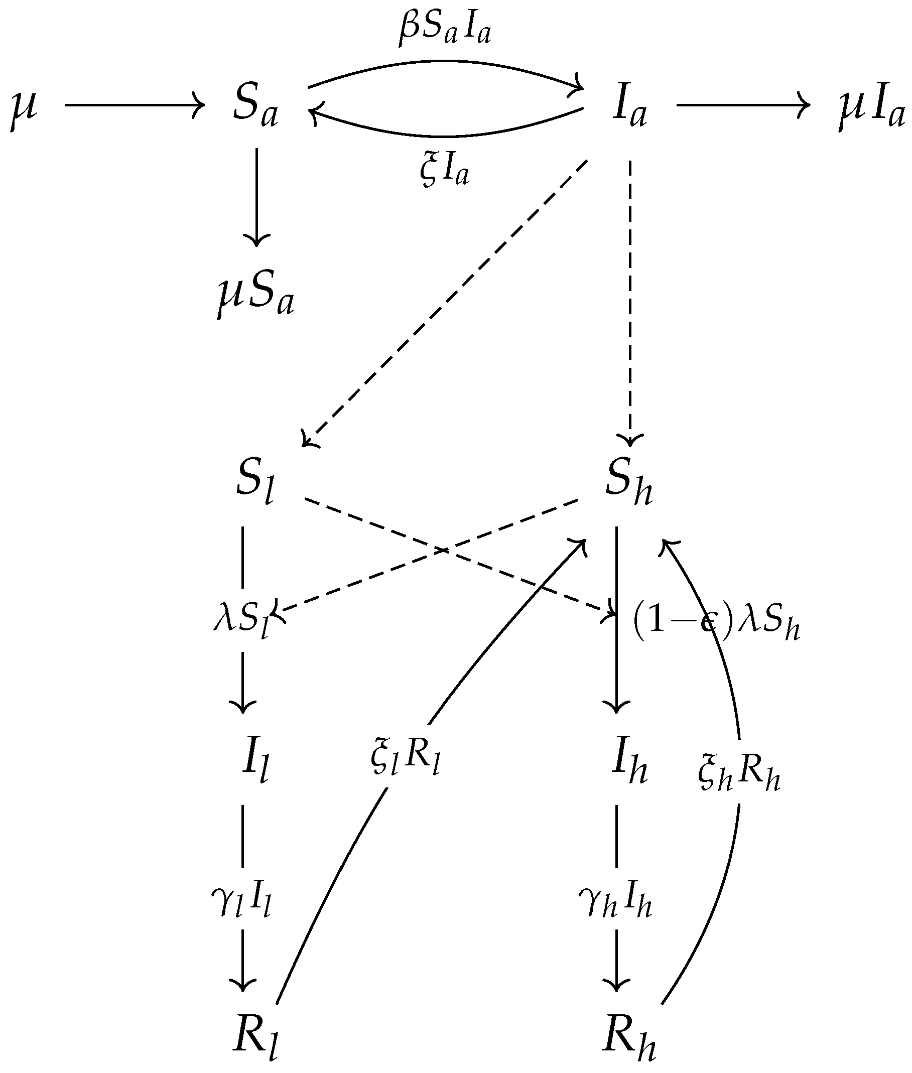 Symmetry 13 02443 g001
