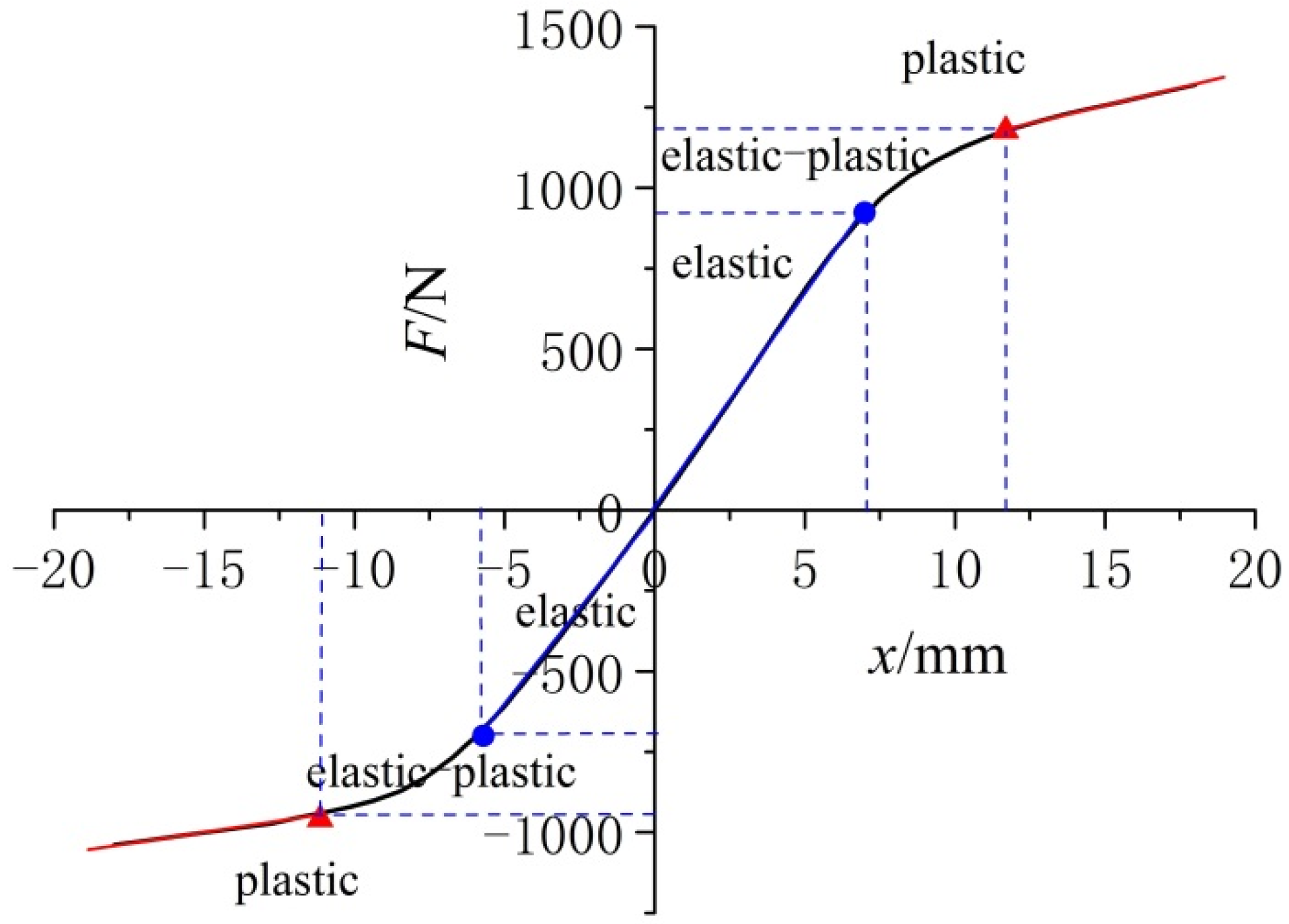 Symmetry 13 02451 g008