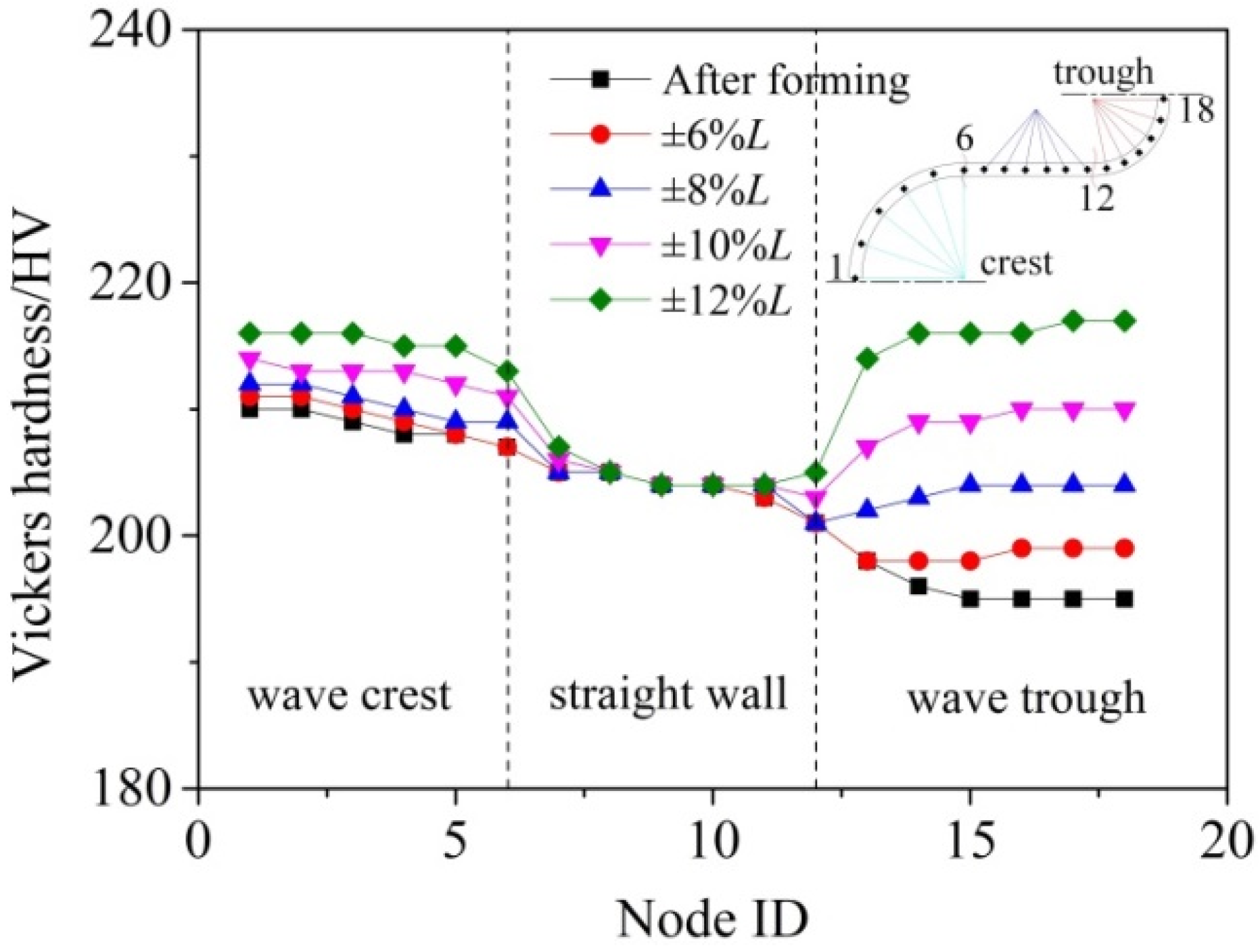 Symmetry 13 02451 g014