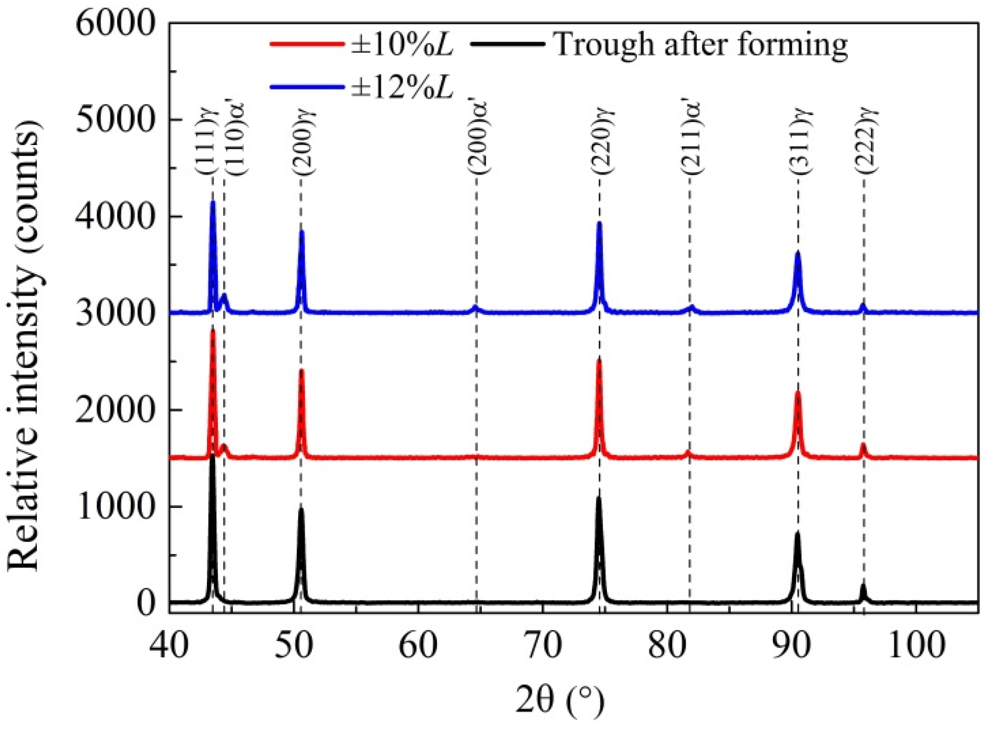 Symmetry 13 02451 g015