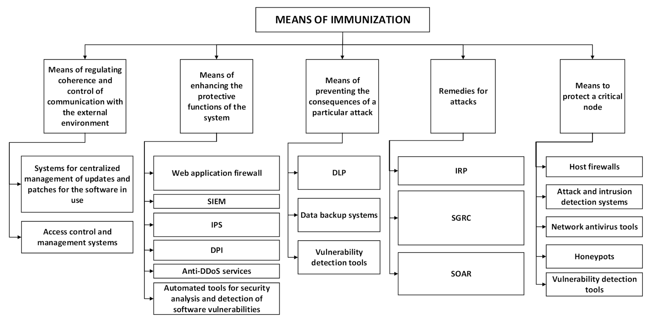 Symmetry 13 02453 g001