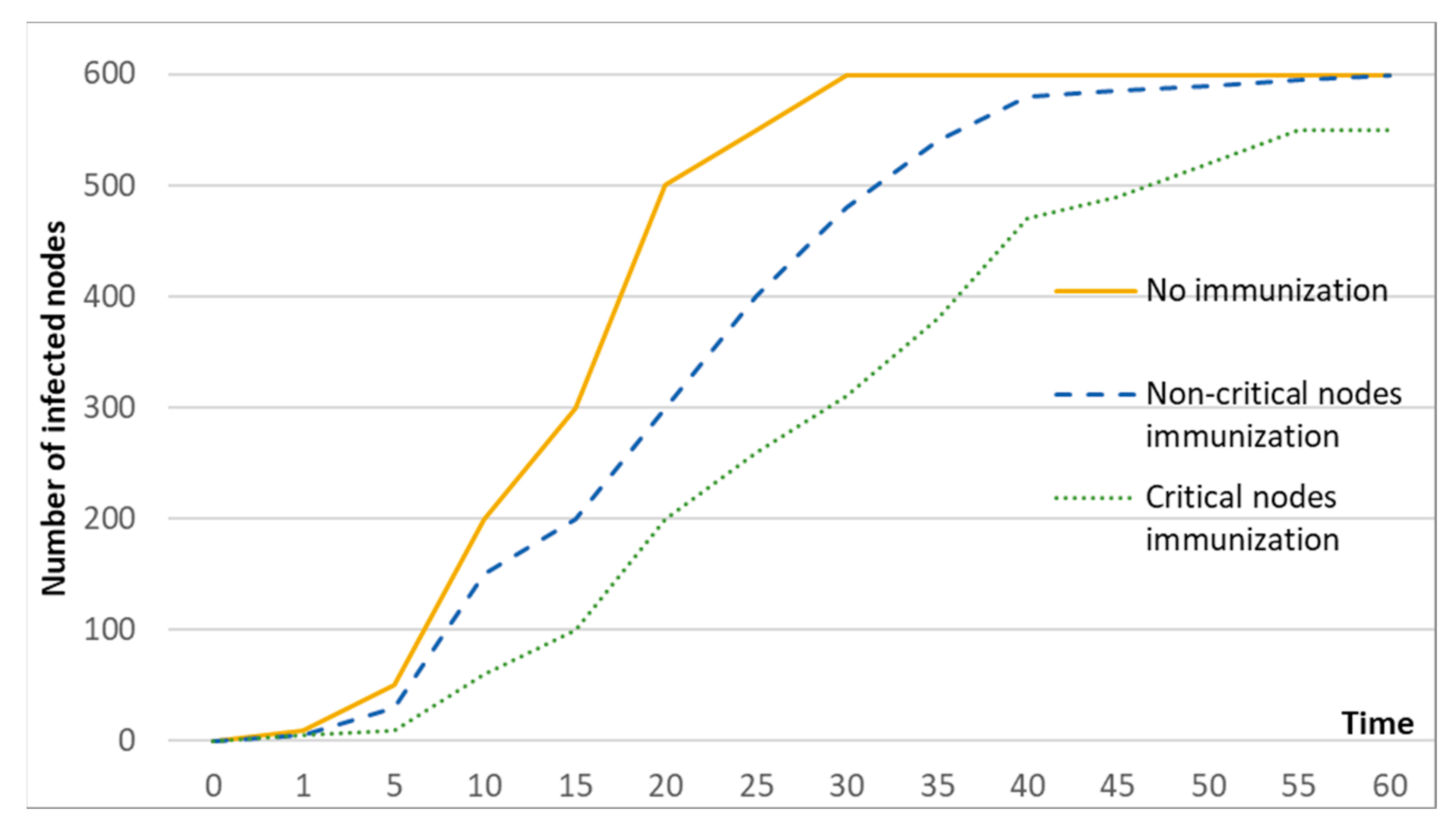 Symmetry 13 02453 g004