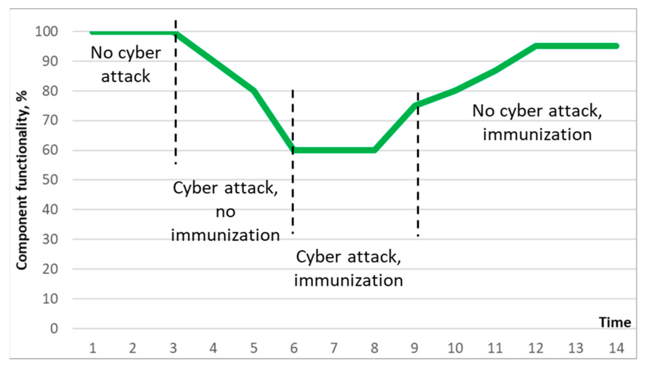 Symmetry 13 02453 g005
