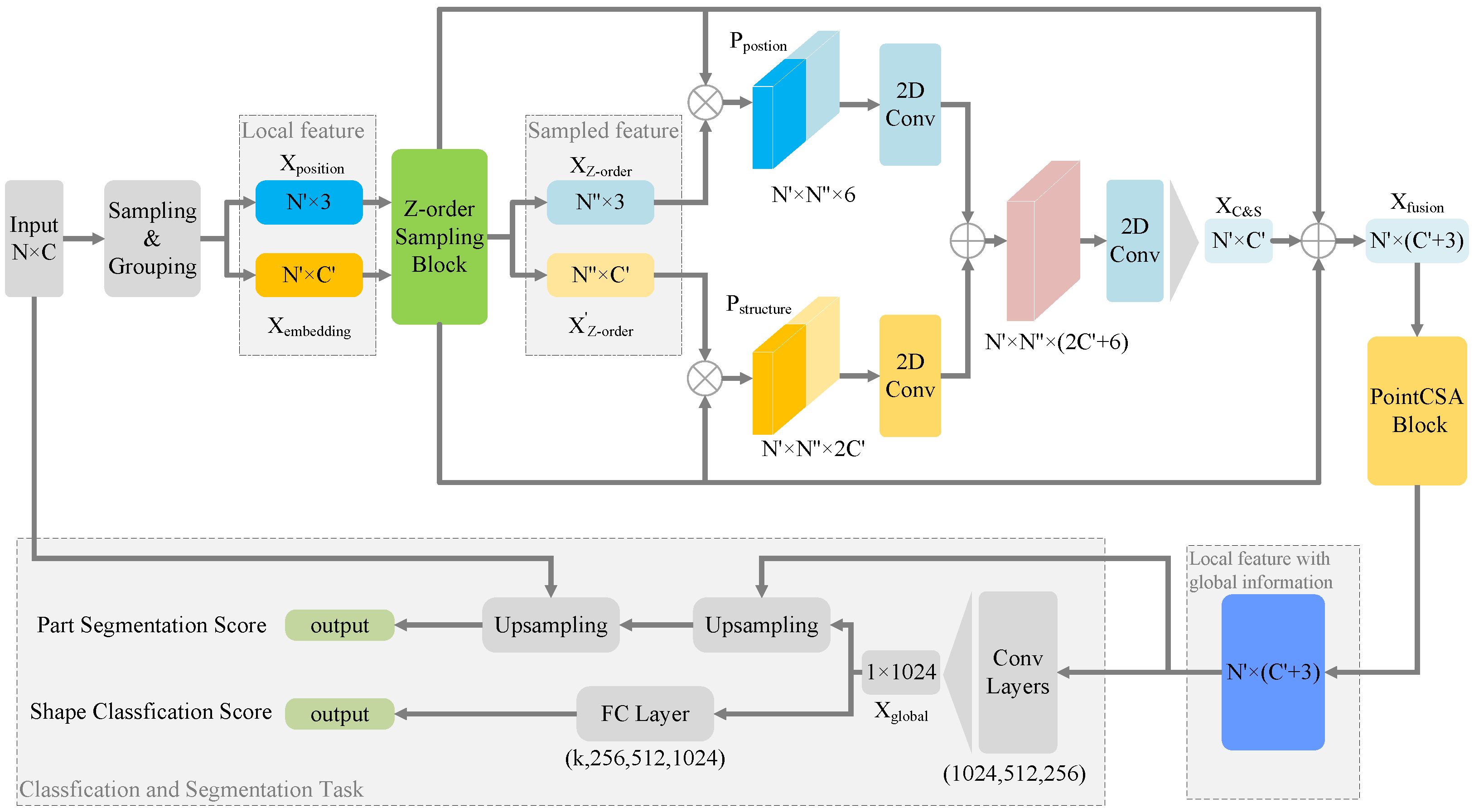 Symmetry 14 00008 g002