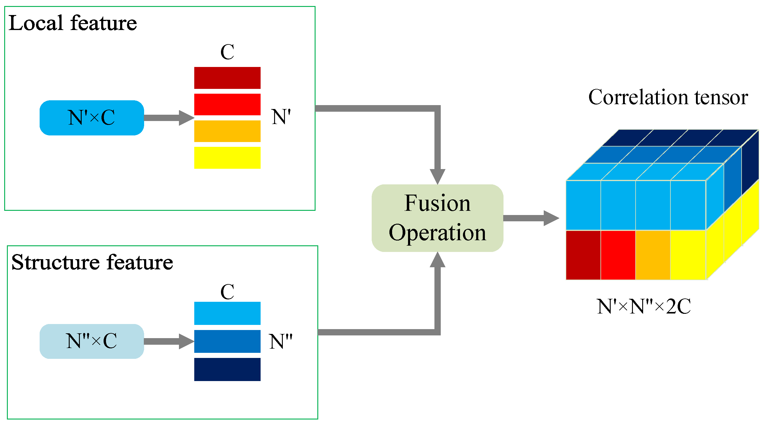 Symmetry 14 00008 g005