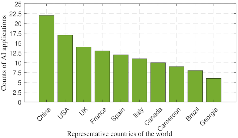 Symmetry 14 00016 g002