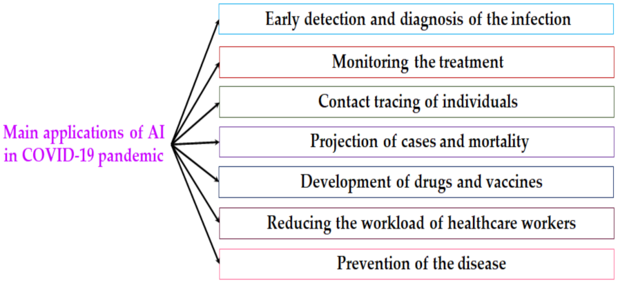 Symmetry 14 00016 g004