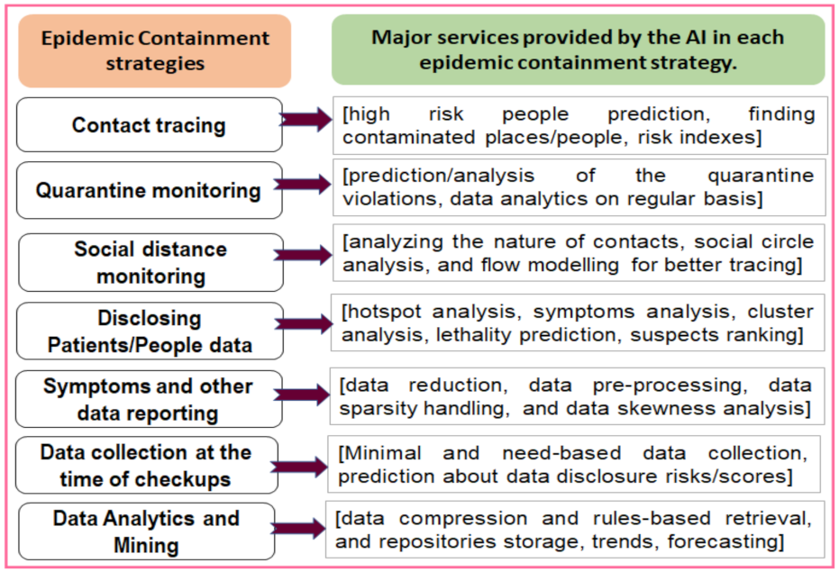 Symmetry 14 00016 g005