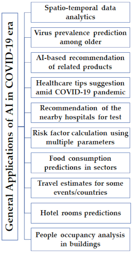 Symmetry 14 00016 g012