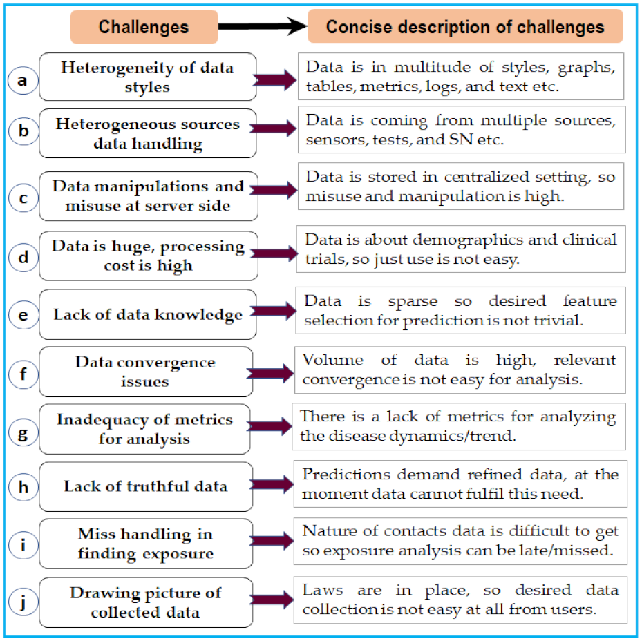 Symmetry 14 00016 g013