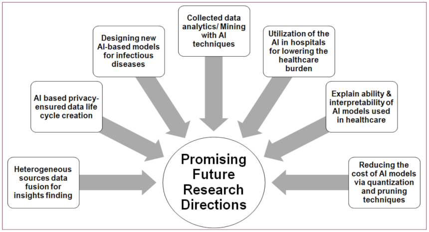 Symmetry 14 00016 g016