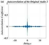 Symmetry 14 00017 i012