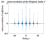 Symmetry 14 00017 i018