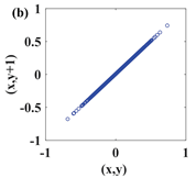 Symmetry 14 00017 i022