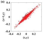 Symmetry 14 00017 i025