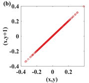 Symmetry 14 00017 i026