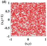 Symmetry 14 00017 i028