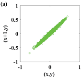 Symmetry 14 00017 i029