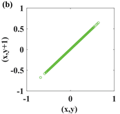 Symmetry 14 00017 i030
