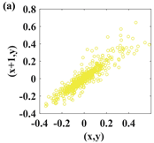Symmetry 14 00017 i033