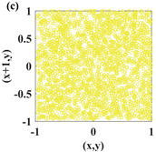 Symmetry 14 00017 i035