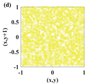 Symmetry 14 00017 i036