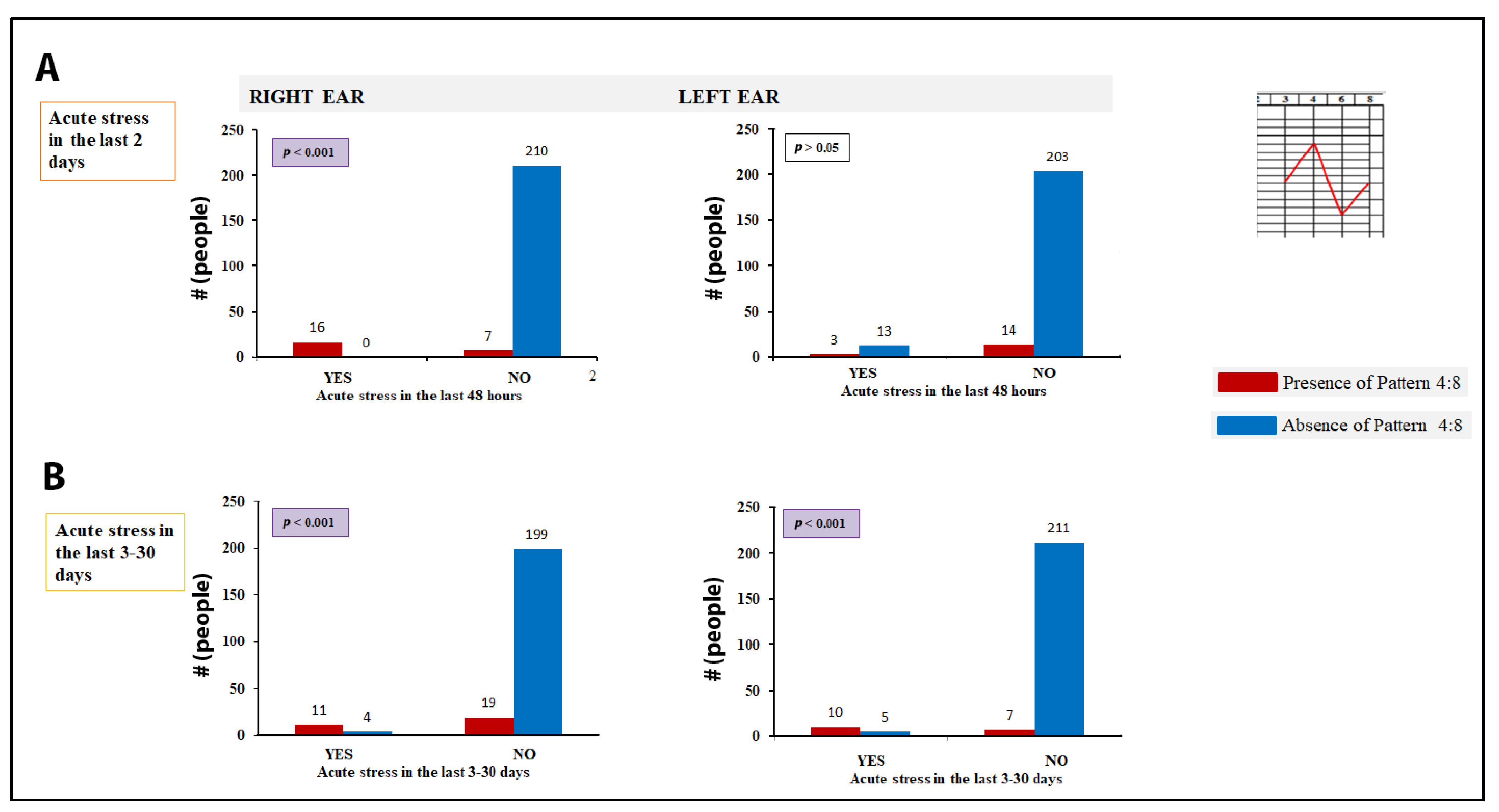 Symmetry 14 00024 g007
