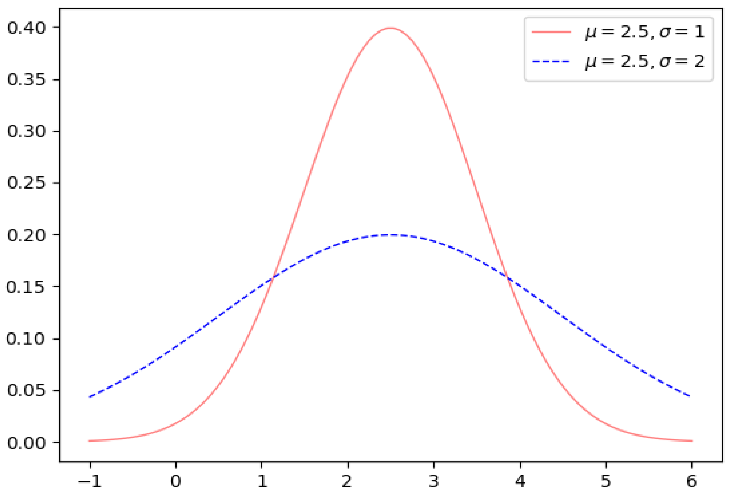 Symmetry 14 00025 g002