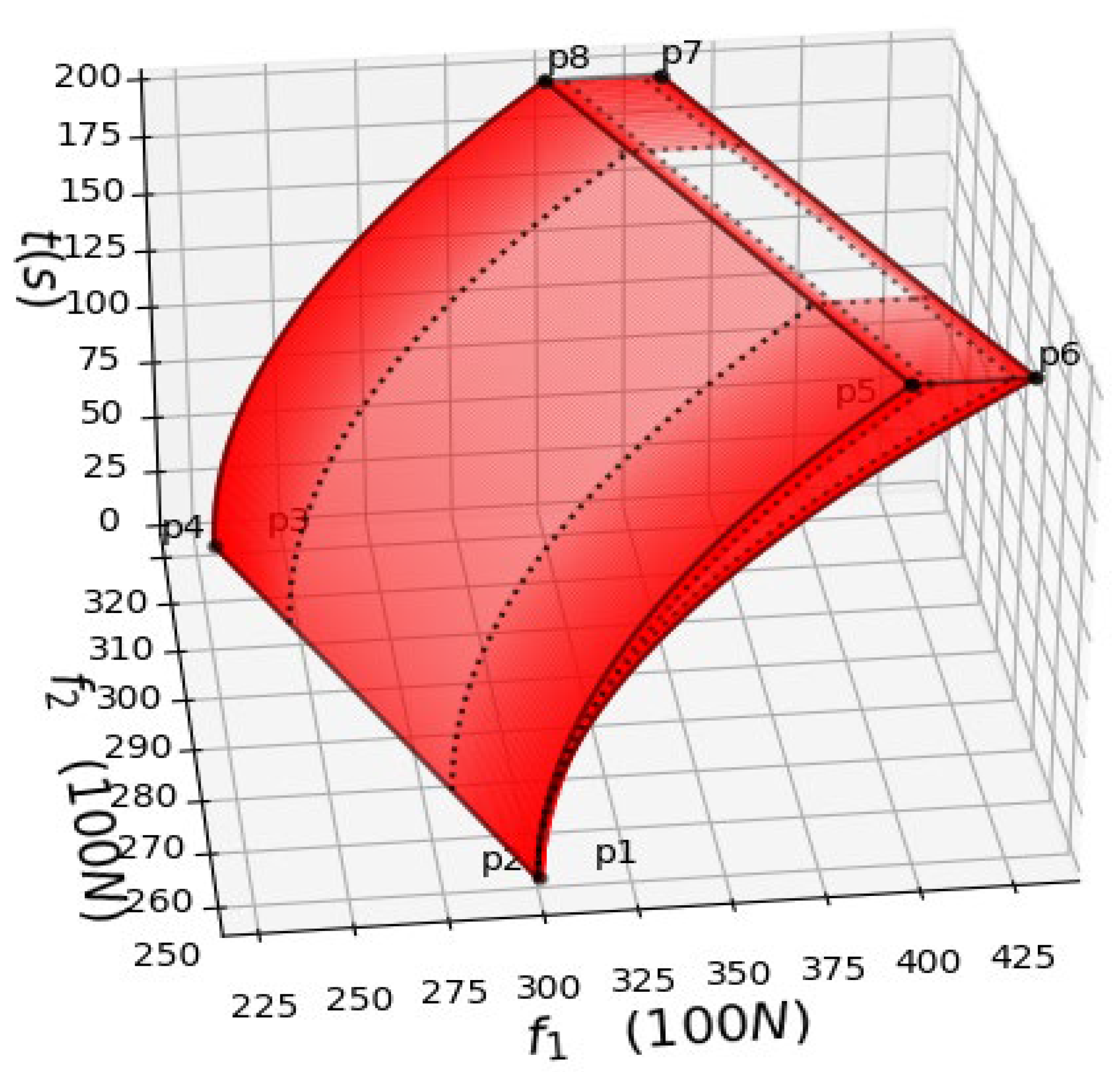 Symmetry 14 00025 g009