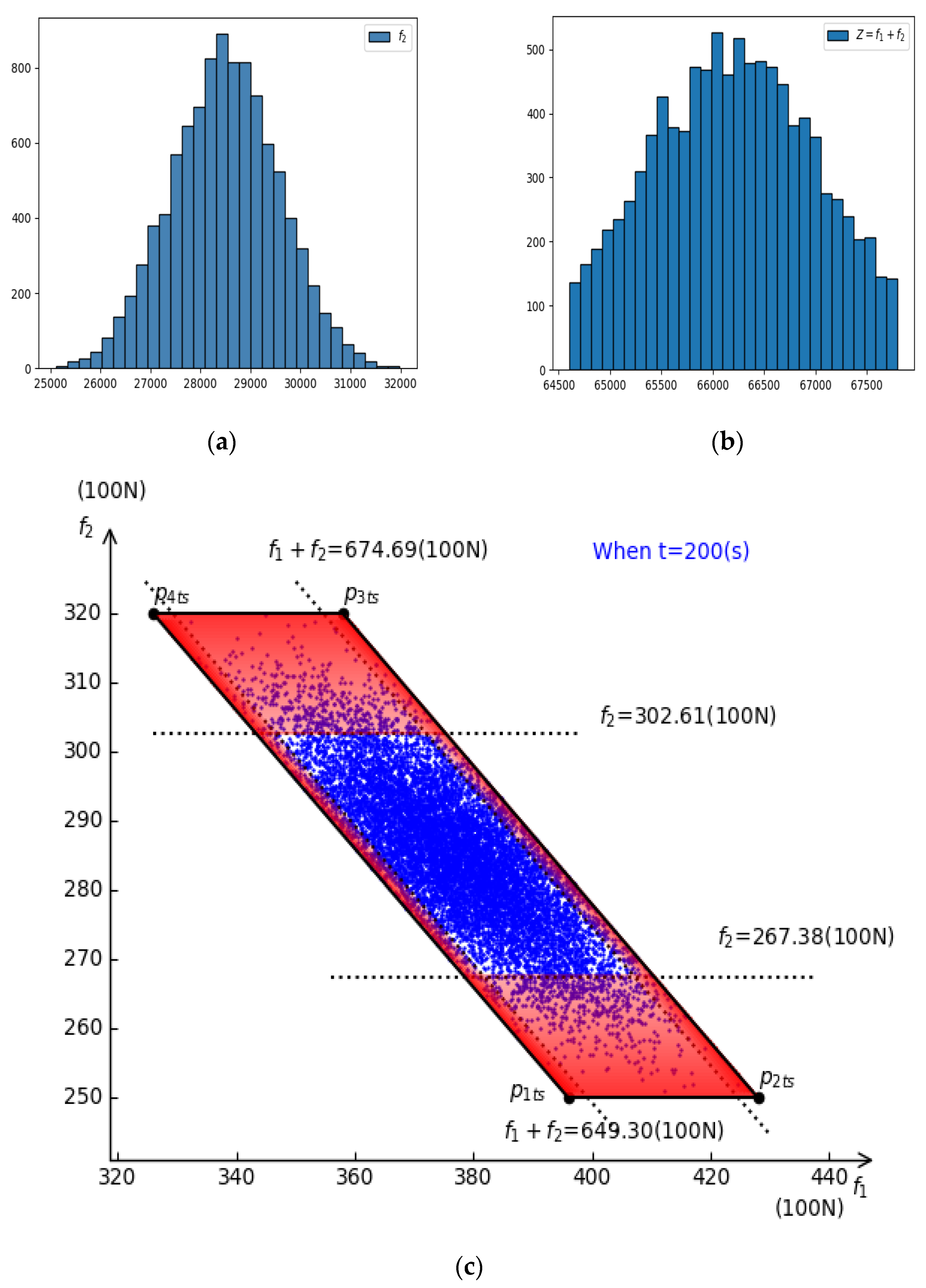 Symmetry 14 00025 g010