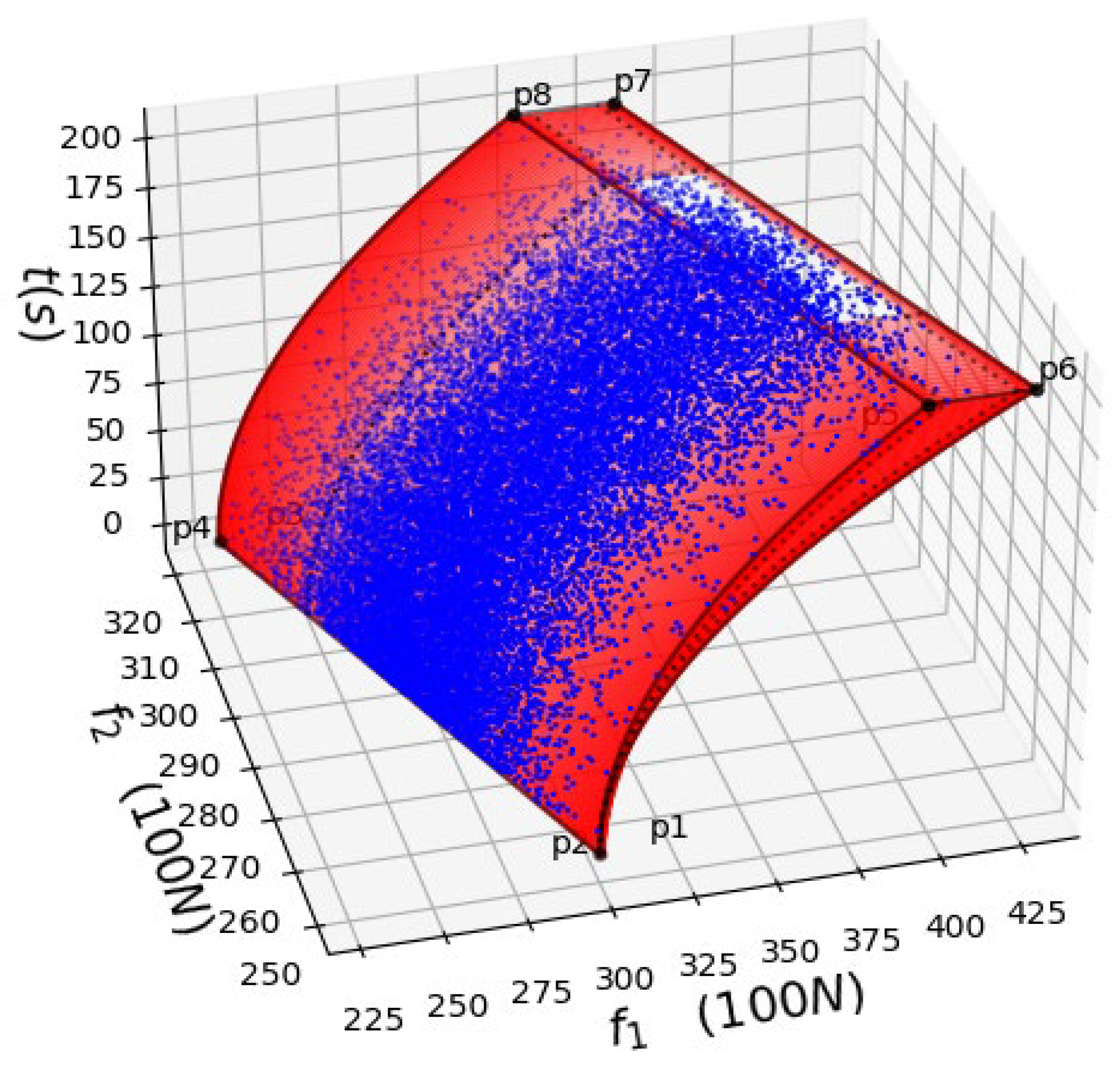 Symmetry 14 00025 g011