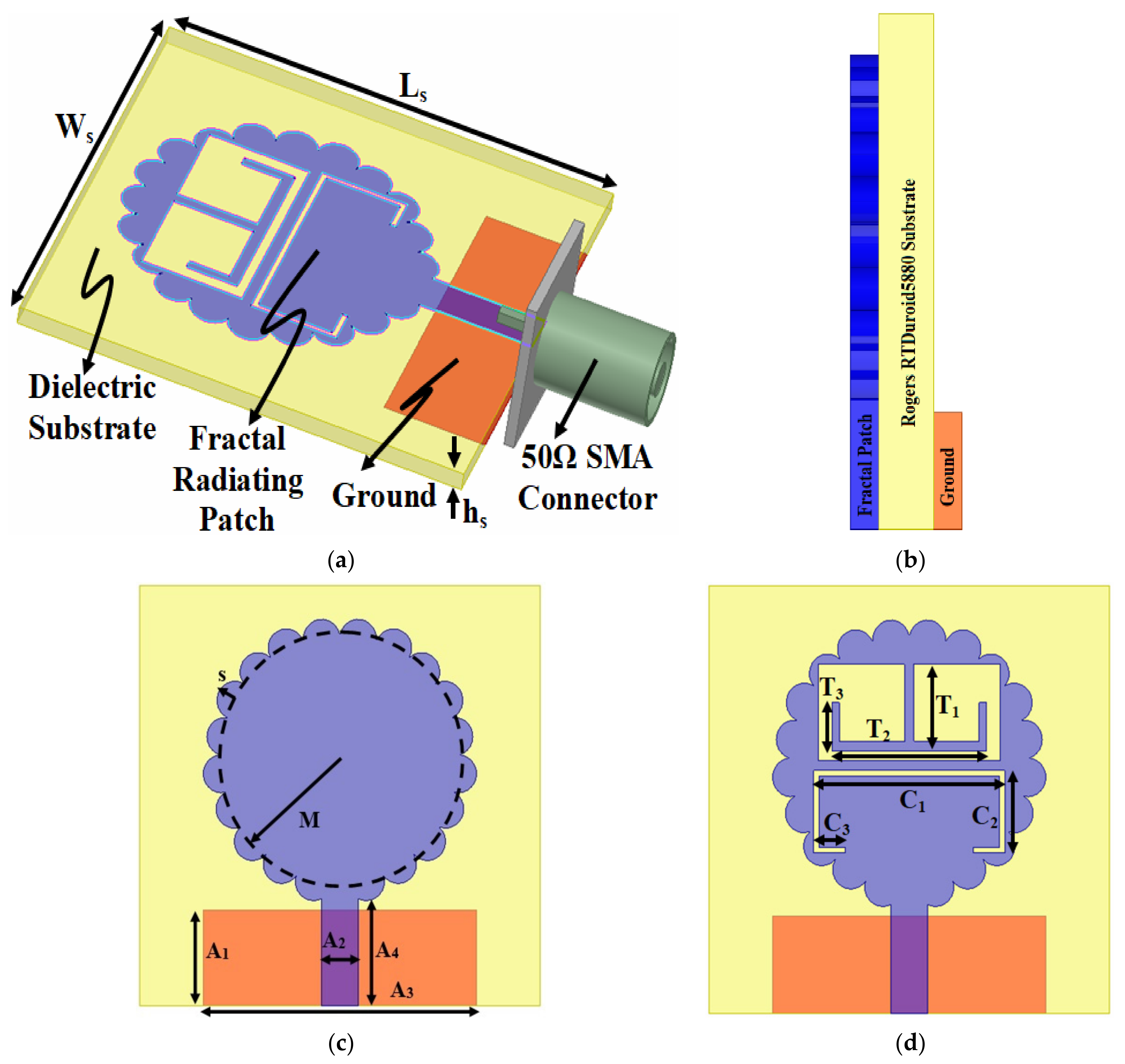 Symmetry 14 00029 g001