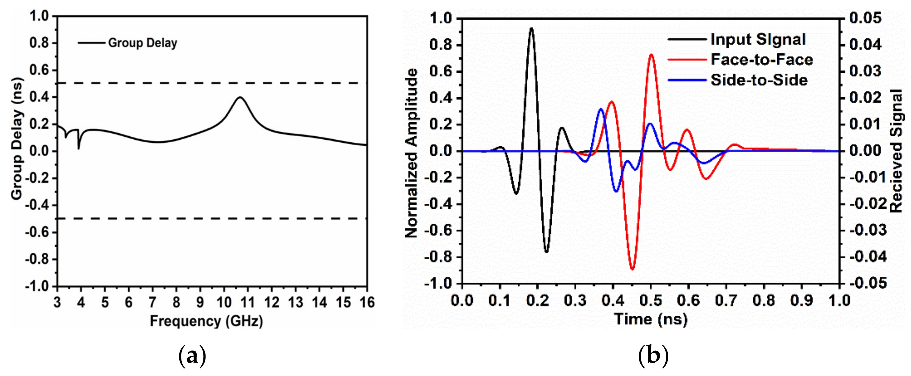 Symmetry 14 00029 g005