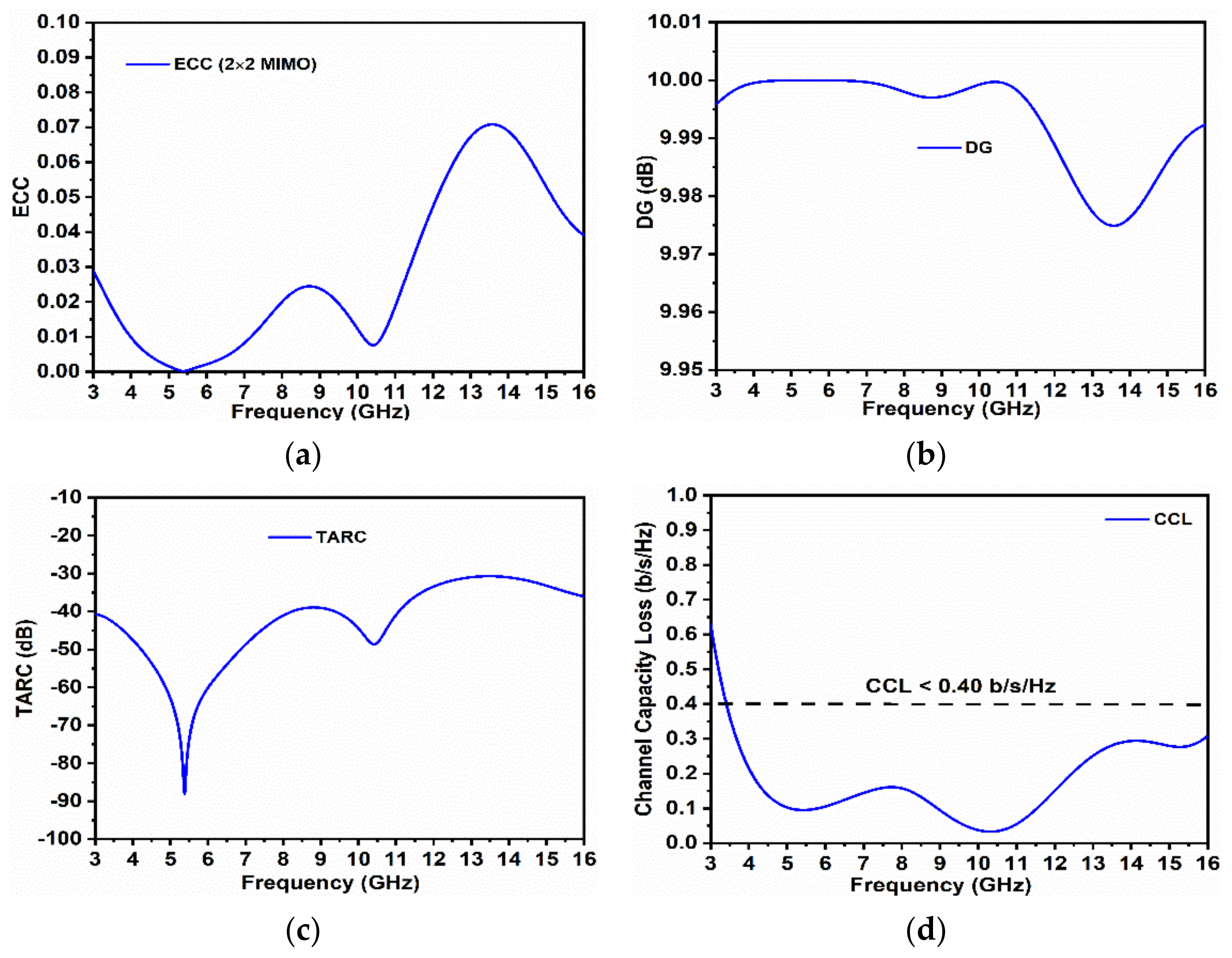 Symmetry 14 00029 g007
