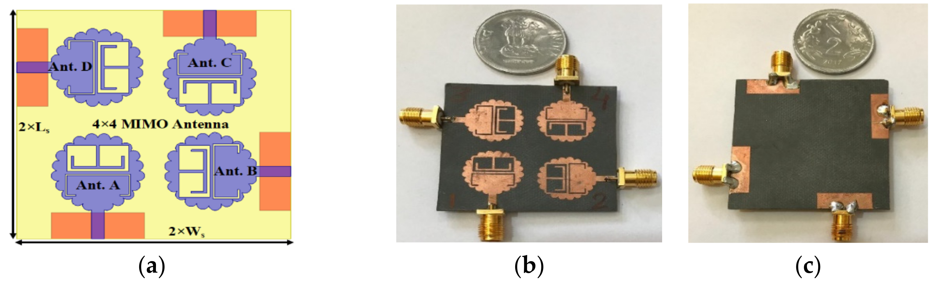 Symmetry 14 00029 g008a