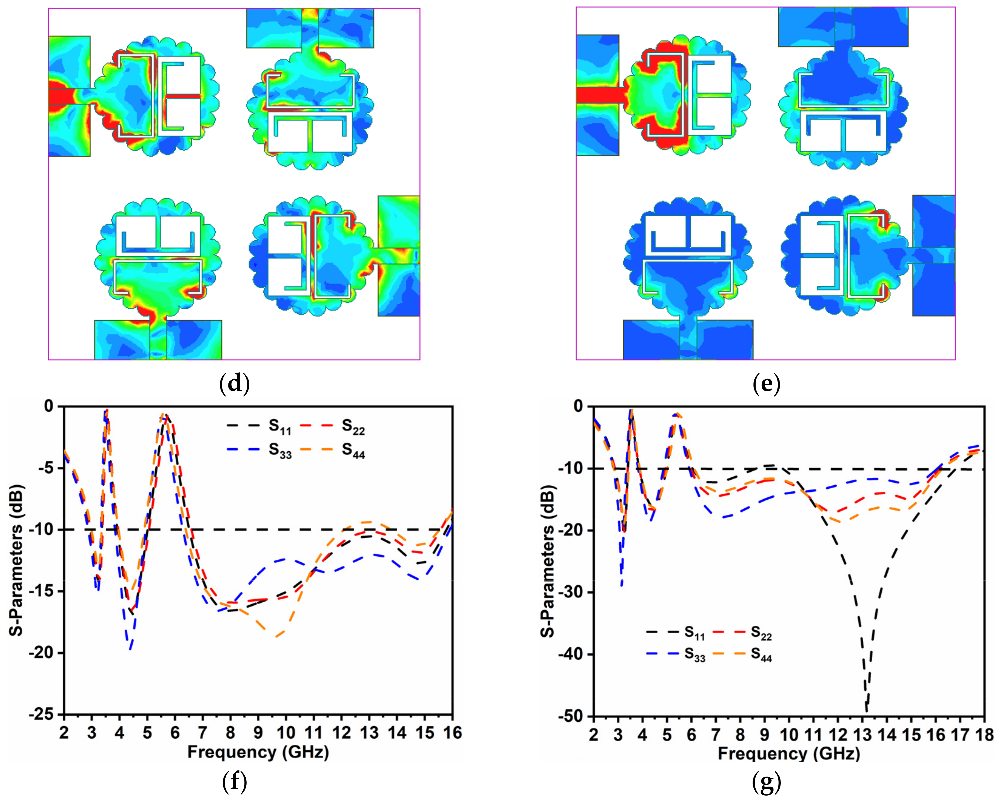 Symmetry 14 00029 g008b